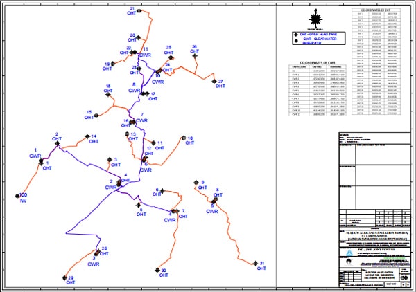 You are currently viewing Design and Drawings for Intake Well of 23MLD LAHCHURA & KASHIPURA Scheme, Uttar Pradesh.
